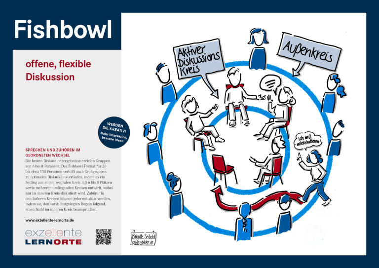 elo kreativformat quer fishbowl